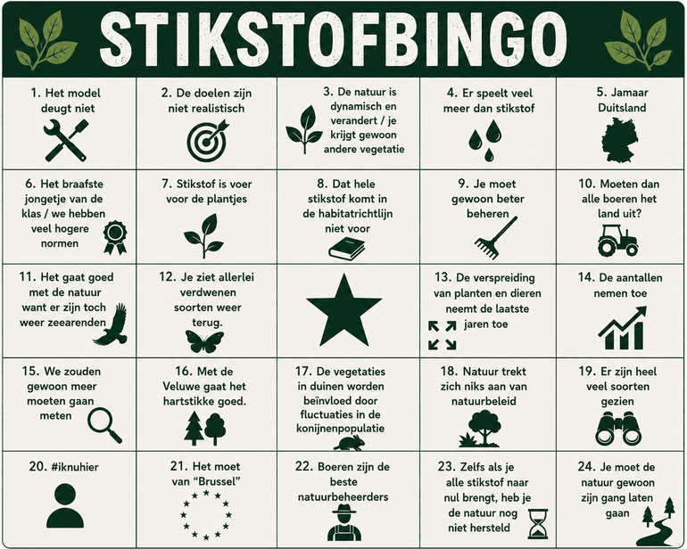 De stikstofbingokaart