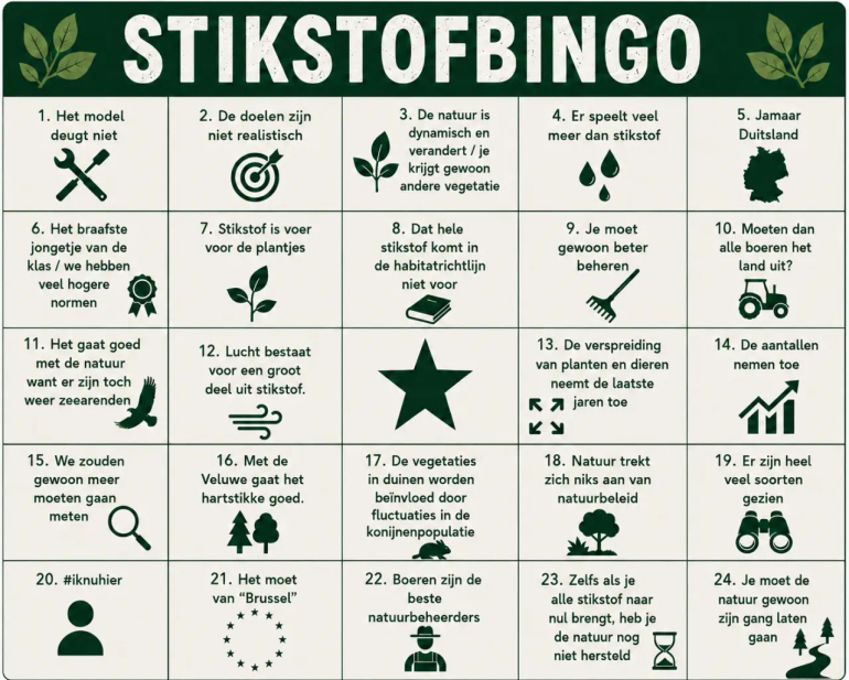 De stikstofbingokaart