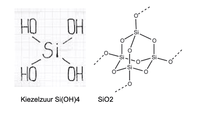 Kiezelzuur Si(OH)4 en SiO2