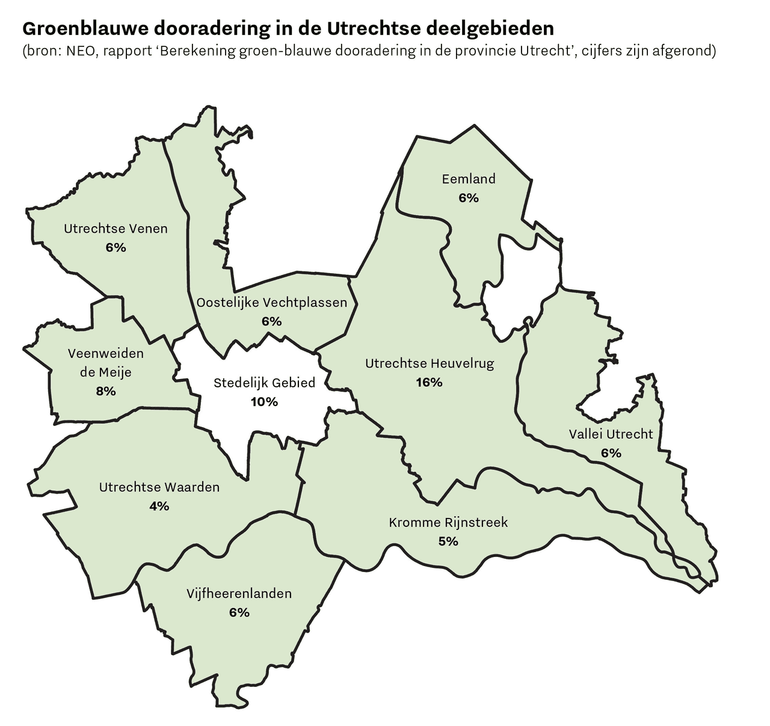 Percentage groenblauwe dooradering in de provincie Utrecht