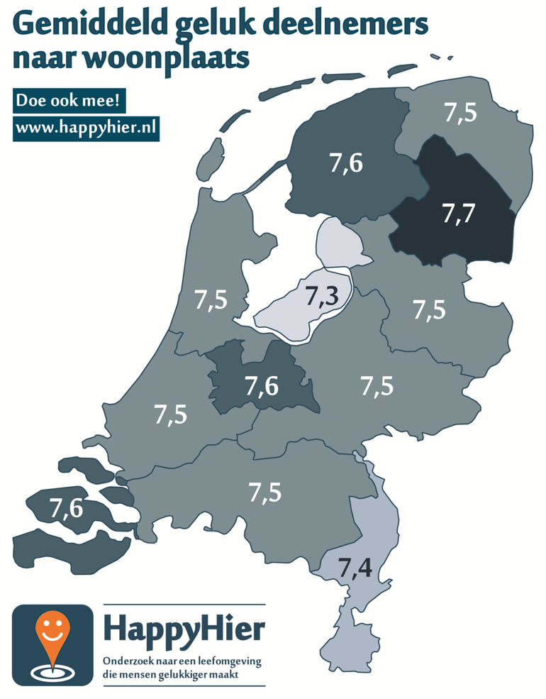 Gemiddeld niveau van geluk per provincie op basis van de eerste analyses