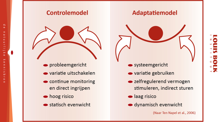 In het controlemodel is een sterke afhankelijkheid van externe factoren. In het adaptatiemodel worden natuurlijke processen ingezet om het systeem te versterken