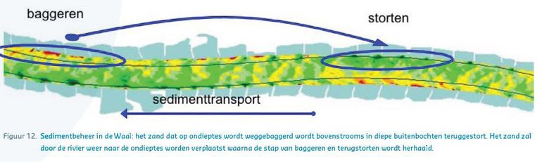 Sedimentbeheer in de Waal 