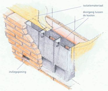 Inbouwvoorziening voor vleermuizen