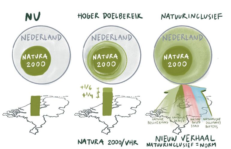 Scenario's van de Natuurverkenning 2050