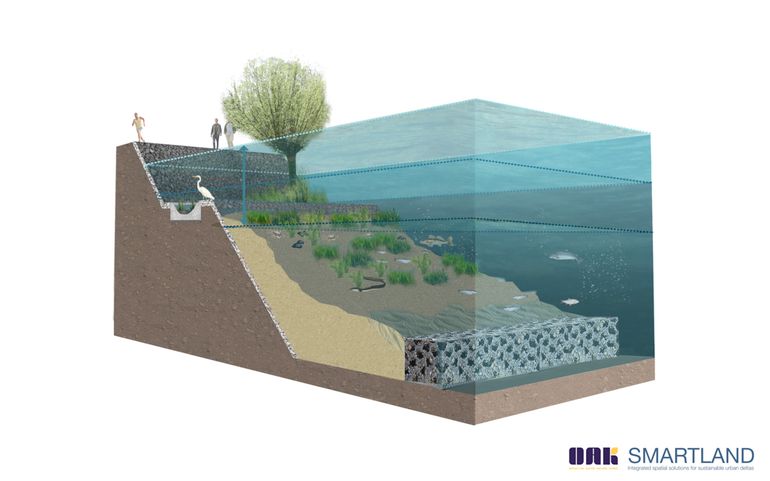 Voorbeeld van een onderwaterrif, opgevuld met zand