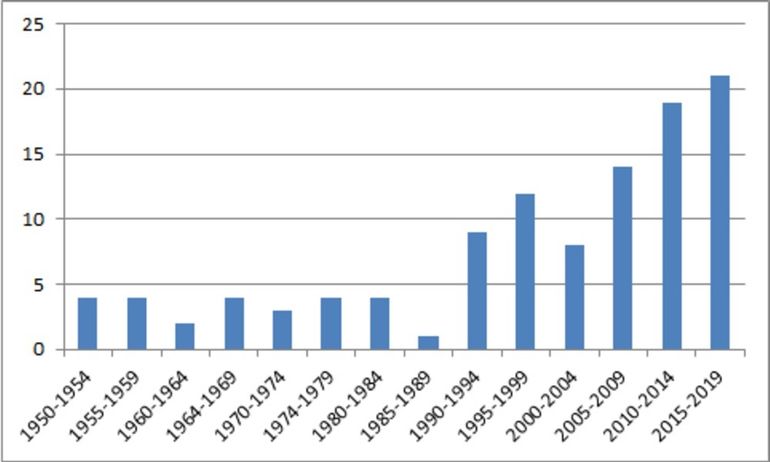 Beekmijtertjes 1950 - 2019