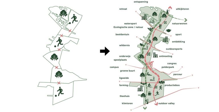 Naar een Stadspark XXL