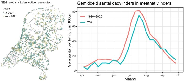 De ligging van de routes en het aantal vlinders op de routes in 2021, vergeleken met de hele periode 1990-2020