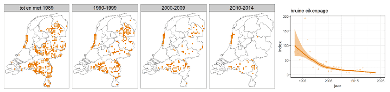 Afname van de bruine eikenpage door de jaren heen