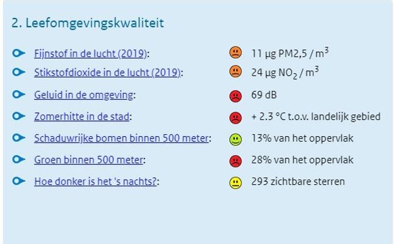 Check je plek-score Utrecht