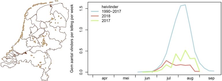 Waarnemingen 2018 (kaartje links) en de aantallen getelde heivlinders in de routes: 2018 (rood), 2017 (groen) & langjarig gemiddelde (blauw)