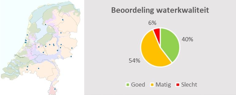 De onderzochte locaties en de beoordeling waterkwaliteit van de gemeten wateren, conform de methode van Natuur en Milieu