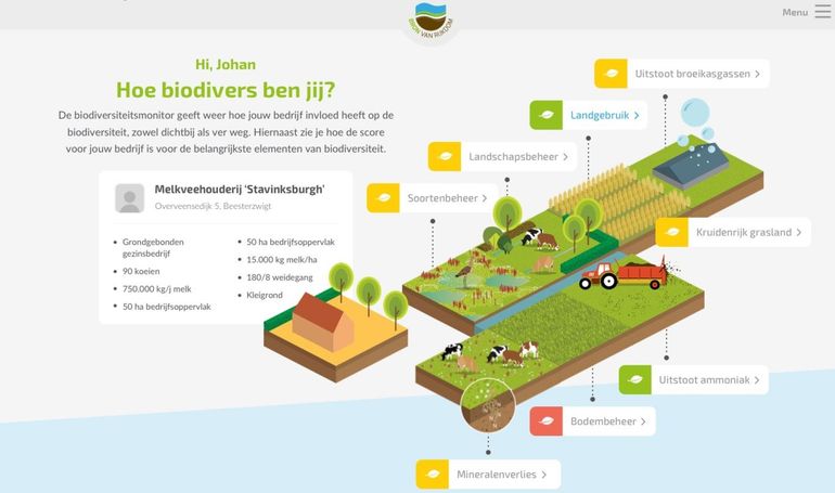 Prototype Biodiversiteitsmonitor