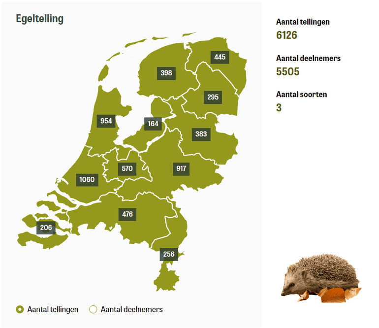Aantal doorgegeven egeltellingen via Tuintelling.nl