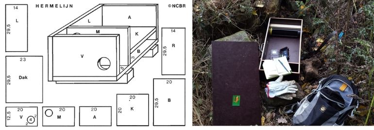 Nestkast hermelijn (links); marterbox (rechts)