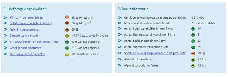 Harms woonplek op Check je plek