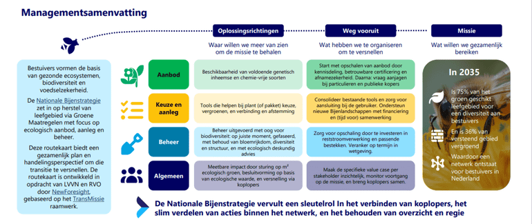 Routekaart Nationale Bijenstrategie