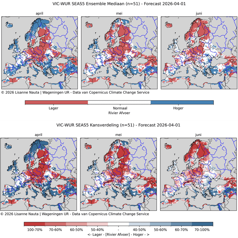 Figuur 3: 3-maandprognoses van de rivierafvoer voor april, mei en juni 2026. De bovenste drie kaarten laten de verwachte afvoer zien in april, mei en juni (mediaan): rood = lager dan normaal, blauw = hoger dan normaal. De onderste drie kaarten tonen de kans dat de verwachting uitkomt: donkere kleuren betekenen een grotere zekerheid. Donkerrood betekent een grote zekerheid dat de rivierafvoer laag zal zijn en donkerblauw een grote kans dat de rivierafvoer hoog zal zijn. Dezelfde kleuren hebben in de bovenste drie kaarten dus een andere betekenis dan in de onderste kaarten