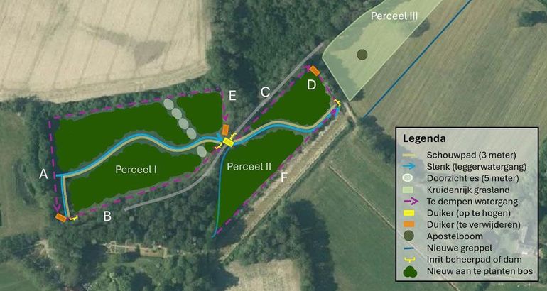 Weergave van de percelen I en II waar bos wordt aangeplant, perceel III waar het graslandbeheer wordt aangepast, watergangen worden gedempt en de nieuwe slenk wordt gerealiseerd