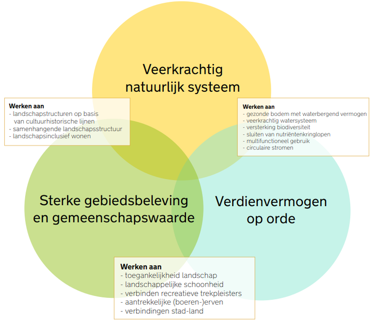 De hoofdopgaven in de transitie