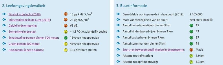 Oualids woonplek op Check je plek