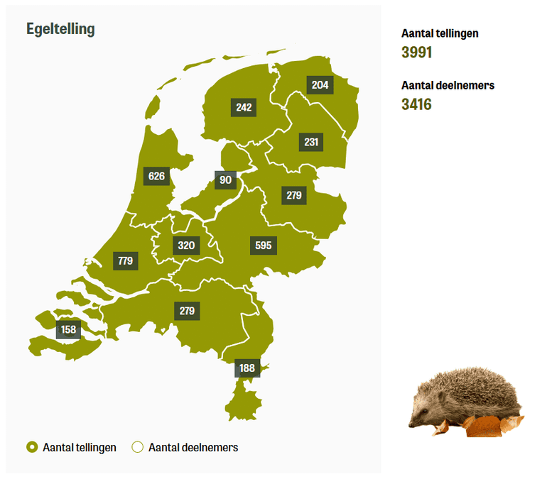 Ingevoerde egeltellingen op Tuintelling.nl