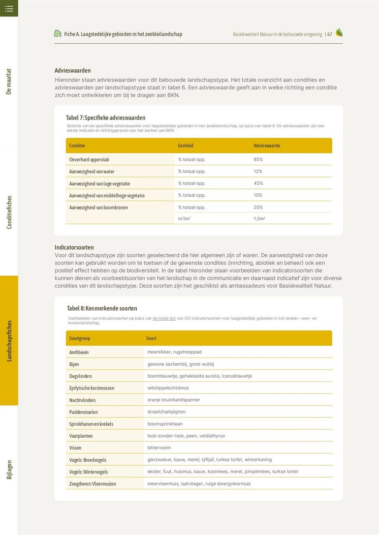 Fiche A Laagstedelijke gebieden in het zeekleilandschap