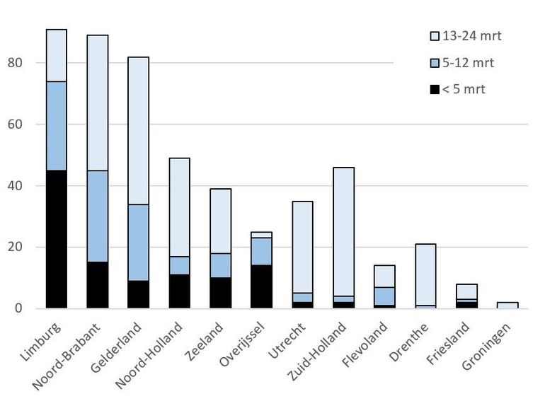 Resultaten kikkerdriltelling 2024 Resultaten kikkerdriltelling 2024