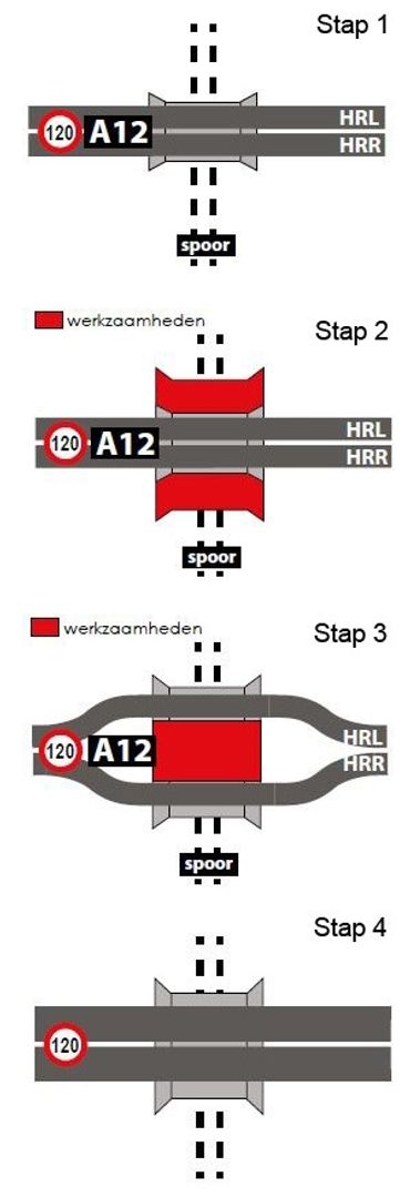 Figuur 1. Fasering van de aanleg van het spoorviaduct 