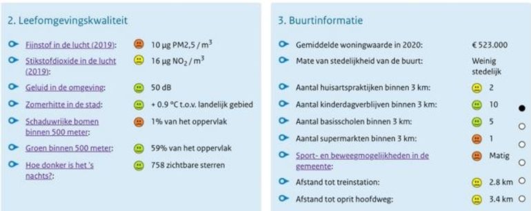 Check je plek-score Houten