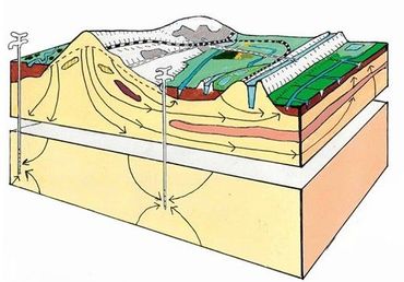 Hydrologisch model Harener Wildernis