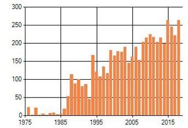 De trendgrafiek van Klein vlooienkruid laat een gestage toename na 1985 zien (1990=100)