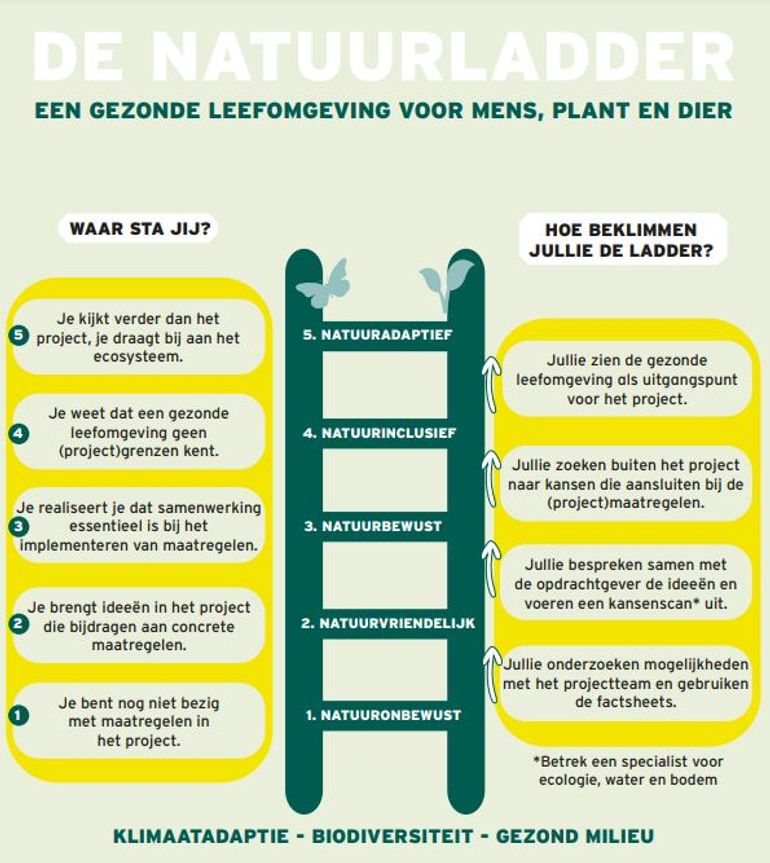 De Natuurladder biedt een concrete aanpak om biodiversiteit en klimaatbestendigheid te bevorderen binnen bouwprojecten