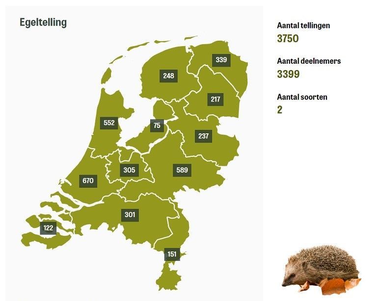 De blokjes geven het aantal tellingen per provincie weer