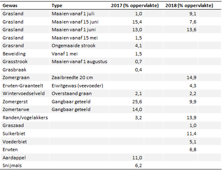 Bouwplan polder Ravenswoud in 2017 en het beoogde bouwplan vanaf 2018