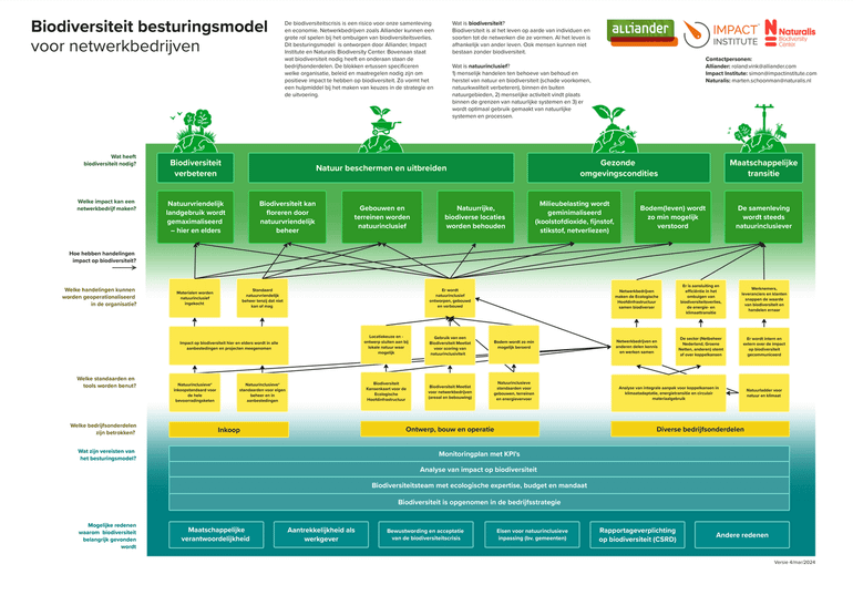 Het is mogelijk het besturingsmodel voor biodiversiteit aan te passen voor andere sectoren of een specifieke organisatie. Zie de link naar het rapport met het model onderaan dit bericht