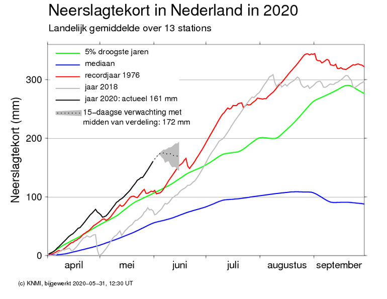 Neerslagtekort in Nederland op 31 mei 2020 