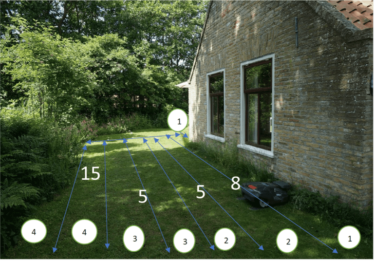 Gazon dat met een robotmaaier wordt onderhouden. Transecten 1 tot en met 4 (aangeven met witte bolletjes met groene rand) en het aantal teken dat op elk transect werd aangetroffen