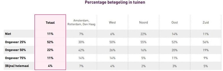 Tuinbezitters in Nederland