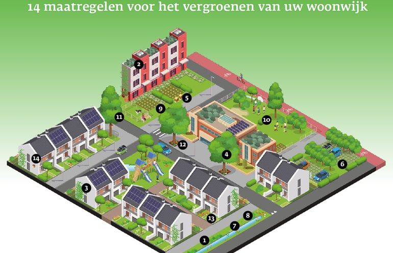 Verbeelding van meer water en groen in woonwijken