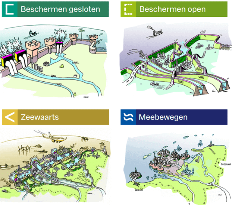 Vier scenario's uit het Deltaprogramma