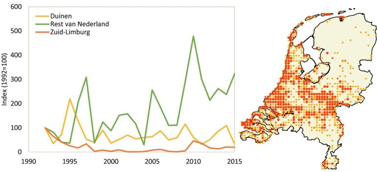 Trend van bruin blauwtje in drie regio's en een kaartje met het voorkomen van het bruin blauwtje tussen 2010 en 2016. Grotere stippen betekenen dat de vlinders op meer plekken gezien zijn. Een donkerdere kleur betekent dat er op één plek meer vlinders zijn gezien