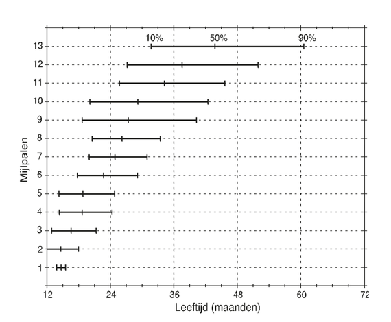 Nederlands Centrum Jeugdgezondheid Normale Taalontwikkeling