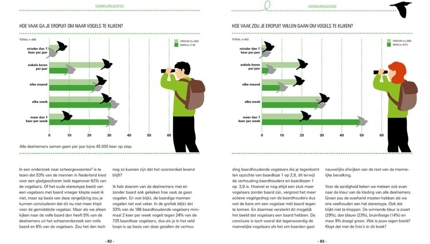 Spread boek Vogelaars nooit uitgevogeld