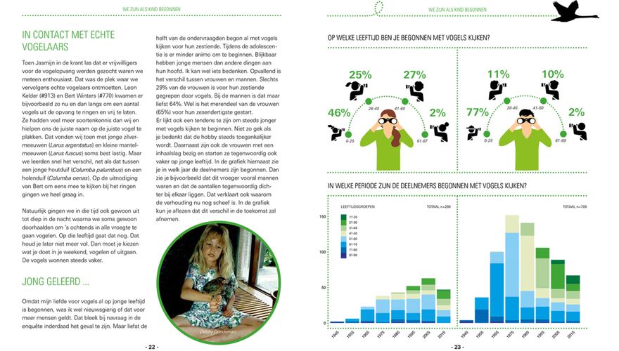 Spread boek Vogelaars nooit uitgevogeld