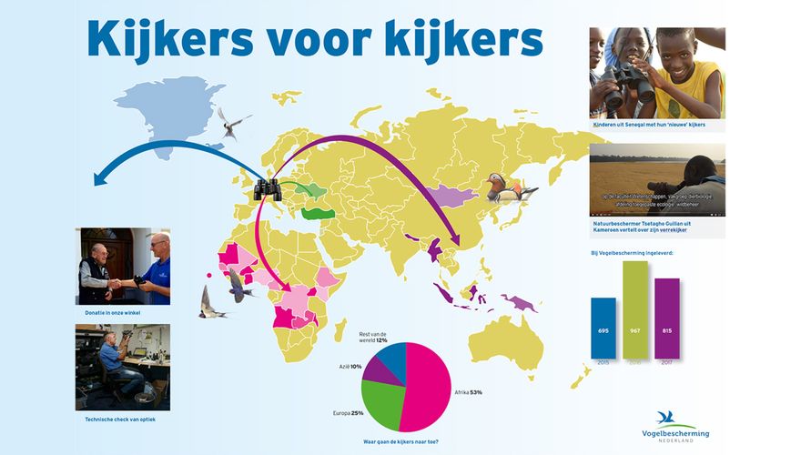 Kijkers voor kijkers