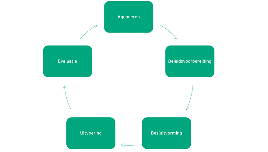 Stoomdiagram