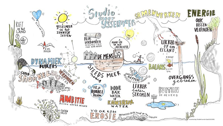 Visueel verslag Studio Meer IJsselmeer