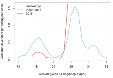 Trend landkaartje in 2016